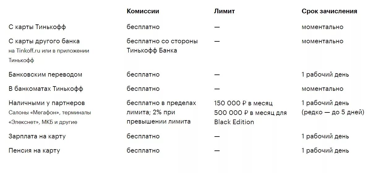 Способы пополнения карты тинькофф. Способы пополнения дебетовой карты тинькофф. Максимальная сумма пополнения карты тинькофф. Тинькофф пополнение карты ограничения. Лимит покупок тинькофф