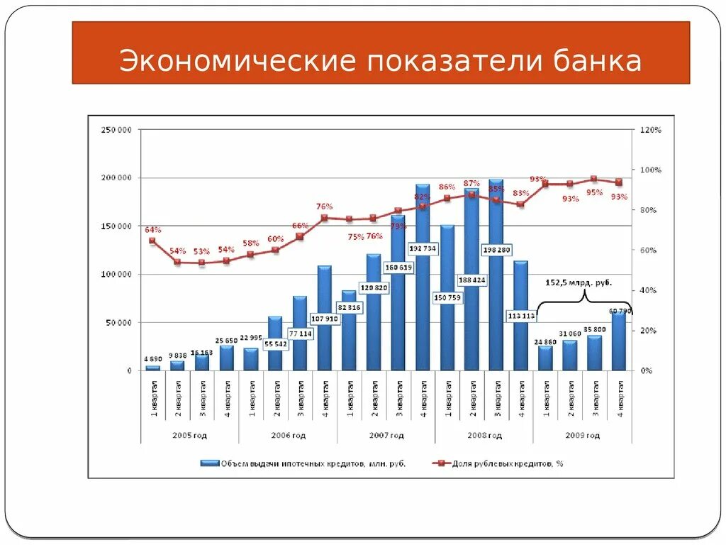 Диаграмма финансово экономическая. Экономические показатели деятельности банка. Анализ финансовой деятельности банка. Экономические показатели банка таблица. Анализ финансовых показателей банка.