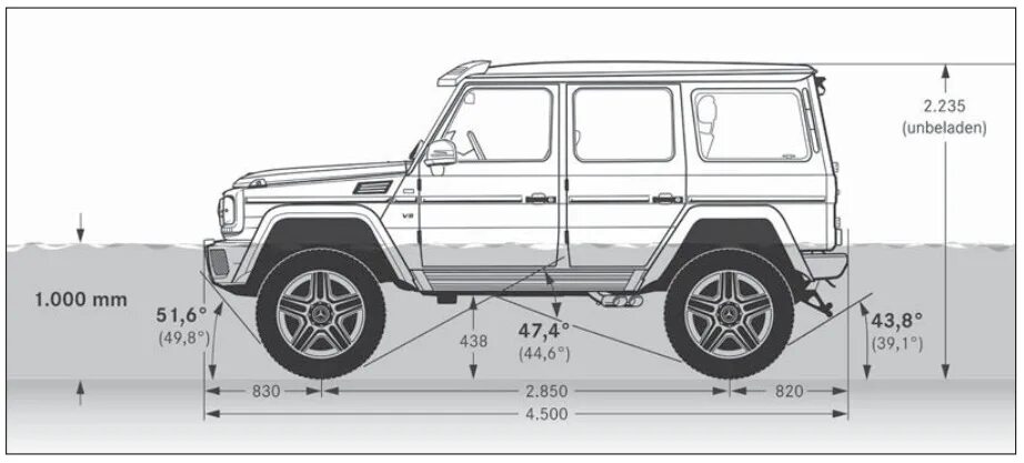 Объем гелендвагена. Mercedes Benz g class чертежи. Мерседес Гелендваген g 63 чертежи. Мерседес Бенц Гелендваген чертеж. Мерседес Бенц g63 чертежи.