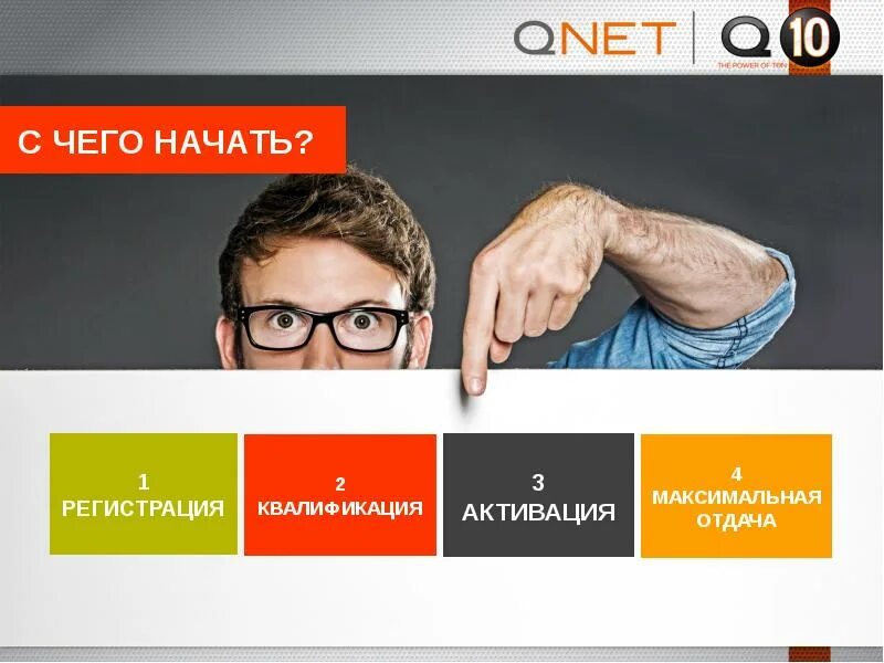 Qnet сайт. Qnet. презентация qnet бизнес план. викон qnet. регистрация qnet.