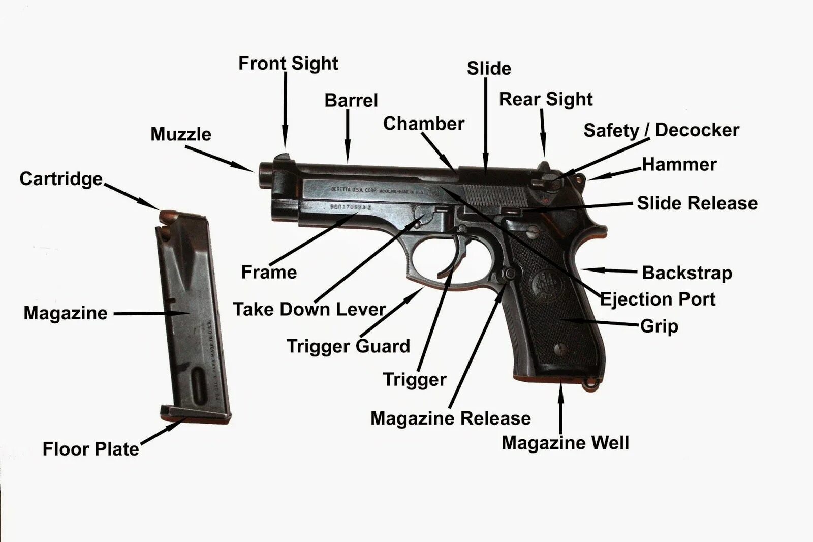 Gun на русском языке. Pistol Parts. Gun Parts names. Pistol Parts names.