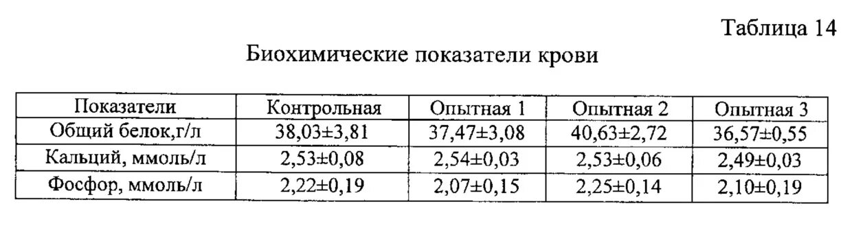 Кальций общий и ионизированный в чем разница. Кальций ионизированный норма у мужчин. норма ионизированного кальция в крови у женщин. кальций ионизированный в крови 1.28. кальций ионизированный норма у женщин по возрасту.