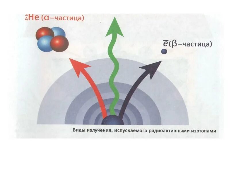 Цель излучения