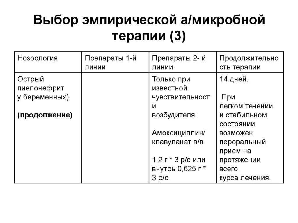 Пиелонефрит лечение препараты. Схема лечения пиелонефрита у женщин препараты.