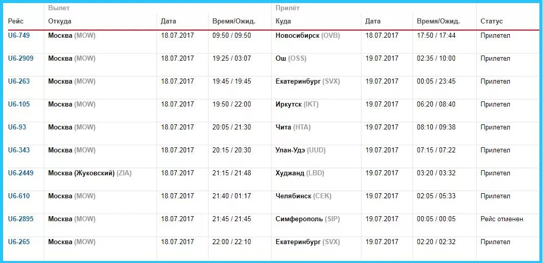 Табло прилета аэропорт худжанд. Сегодняшний рейсы Москва Худжанд. Расписание самолетов Москва Худжанд. Уральские авиалинии Худжанд Жуковский. Худжанд Домодедово расписание самолетов.