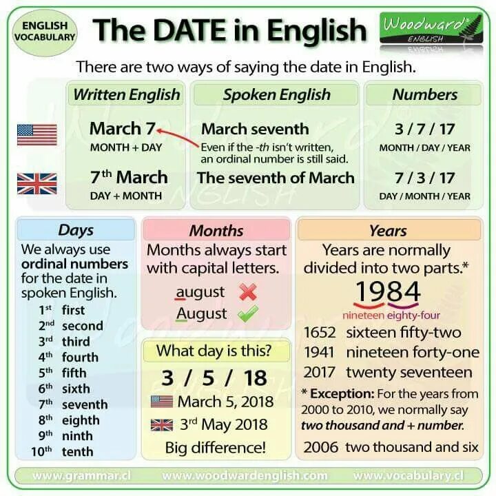 Time date numbers. Как записать дату на английском языке. Как пишется Дата на английском. Года на английском языке. Чтение дат на английском.