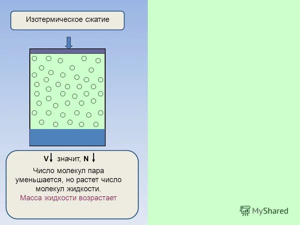 Количество молекул в зависимости от температуры. Как находится число молекул. Количество молекул пара. Концентрация молекул насыщенного водяного пара формула. Зависимость?объема числа молекул.
