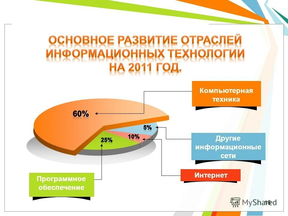Отраслевые информационные центры. Отраслевые информационные центры