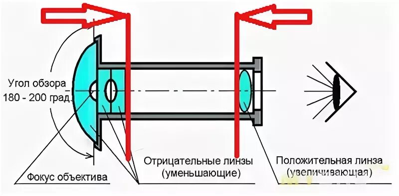 Как заменить глазок в двери Отзыв о Как заменить или врезать глазок в дверь Мастер-класс от бывшего строител