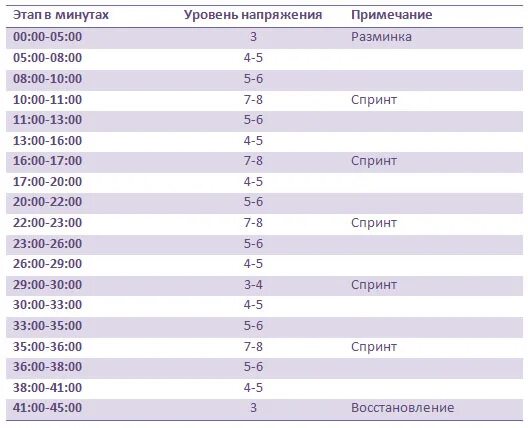 Сколько крутить велотренажер чтобы похудеть. Программа тренировок на эллиптическом тренажере для похудения. план тренировок на велотренажере. план тренировки на велотренажере для похудения. программа тренировок на эллипсоиде.
