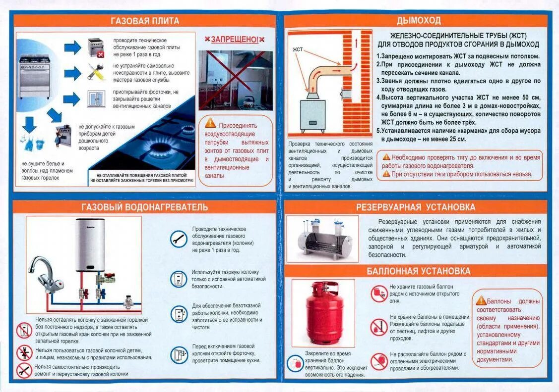 Можно ли отключать газовую плиту. Памятки использование газового оборудования. Памятка для газовой котельной. Памятка по газовому отоплению. Требования пожарной безопасности к газовому отоплению.