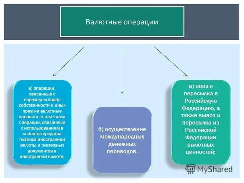 Валютные операции в иностранной валюте. Валютные операции. к валютным операциям относятся. проведение валютных операций. операции с иностранной валютой.