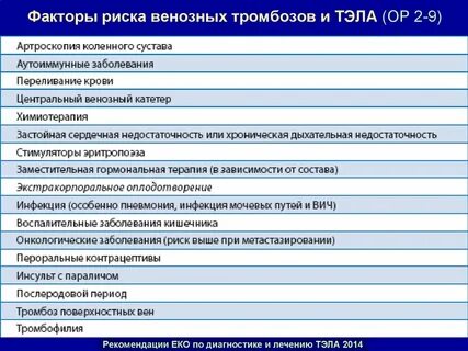 Противозачаточные тромбы