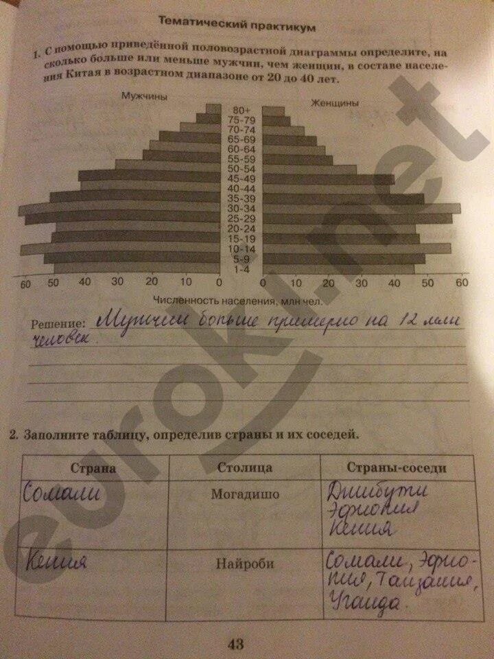 Решение географии 11. Холина рабочая тетрадь география 11 класс гдз. Гдз по географии 11 класс Холина. Холина география 10 класс. Ответы к рабочей тетради по географии 10 класс Холина ответы.