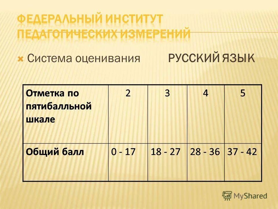 критерии оценки тестов по русскому языку. система оценок по русскому языку. тест оценивание по русскому языку. критерииоценования русский. система оценивания тестовой работы.