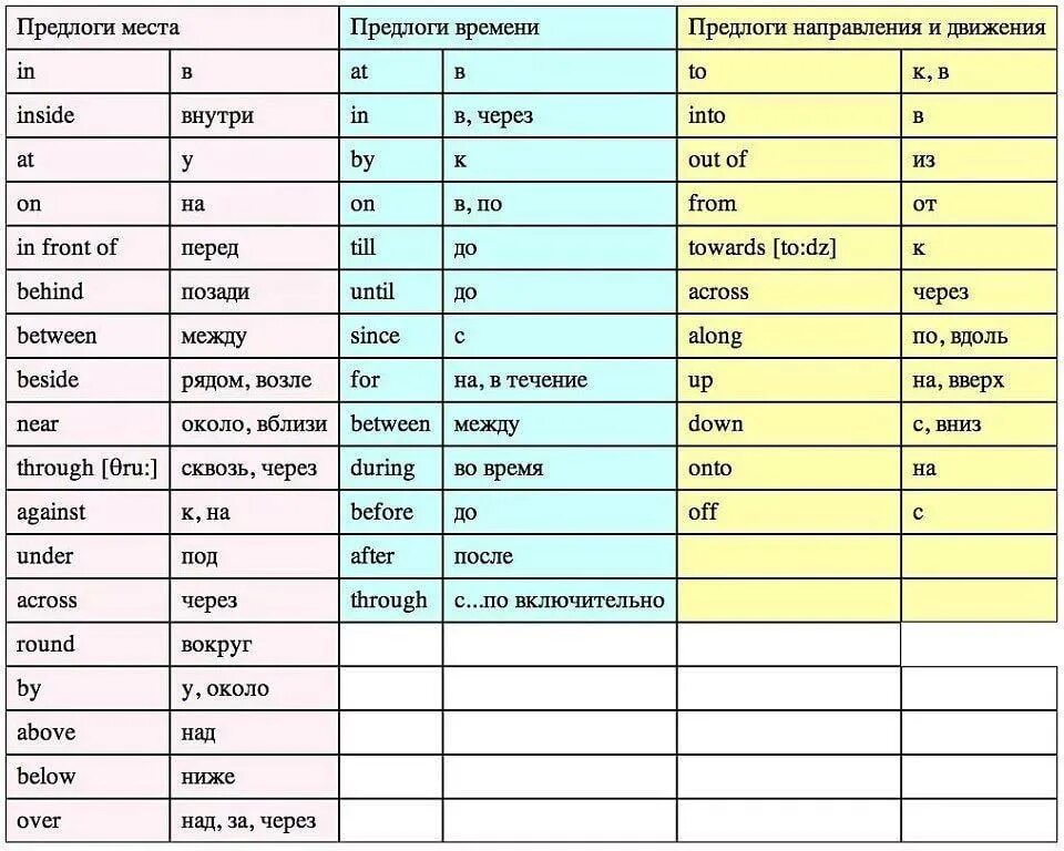 Таблица предлогов по английскому языку. Предлоги в английском языке таблица. Предлоги в англ яз в таблицах. Английский язык выучить предлоги места. Fill in into off in on