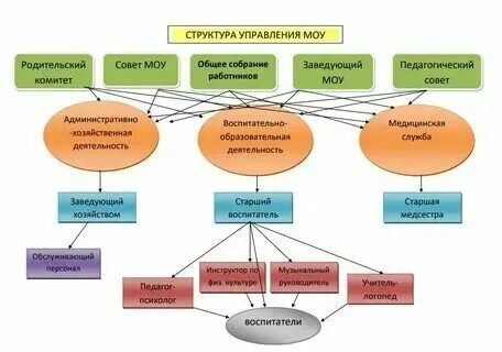 Сеть сайтов муниципальных образований