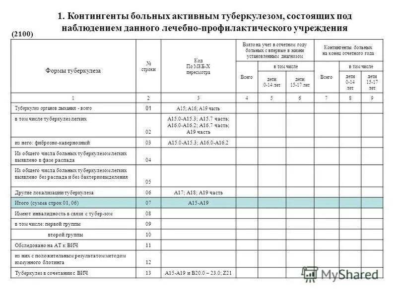 Заполнения формы 33. Контингенты больных активным туберкулезом. формы отчета по туберкулезу. форма 8 сведения о заболеваниях активным туберкулезом. форма 33 сведения о больных туберкулезом.