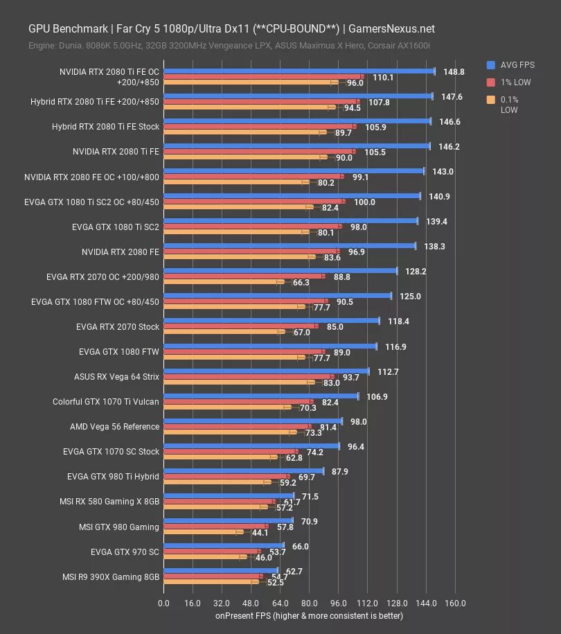 RTX NVIDIA 970 GTX. RTX 2070 vs GTX 1080. RTX 3070ti vs GTX 1070. 1070 SLI vs 1070. Gtx 1660 ti vs 1070