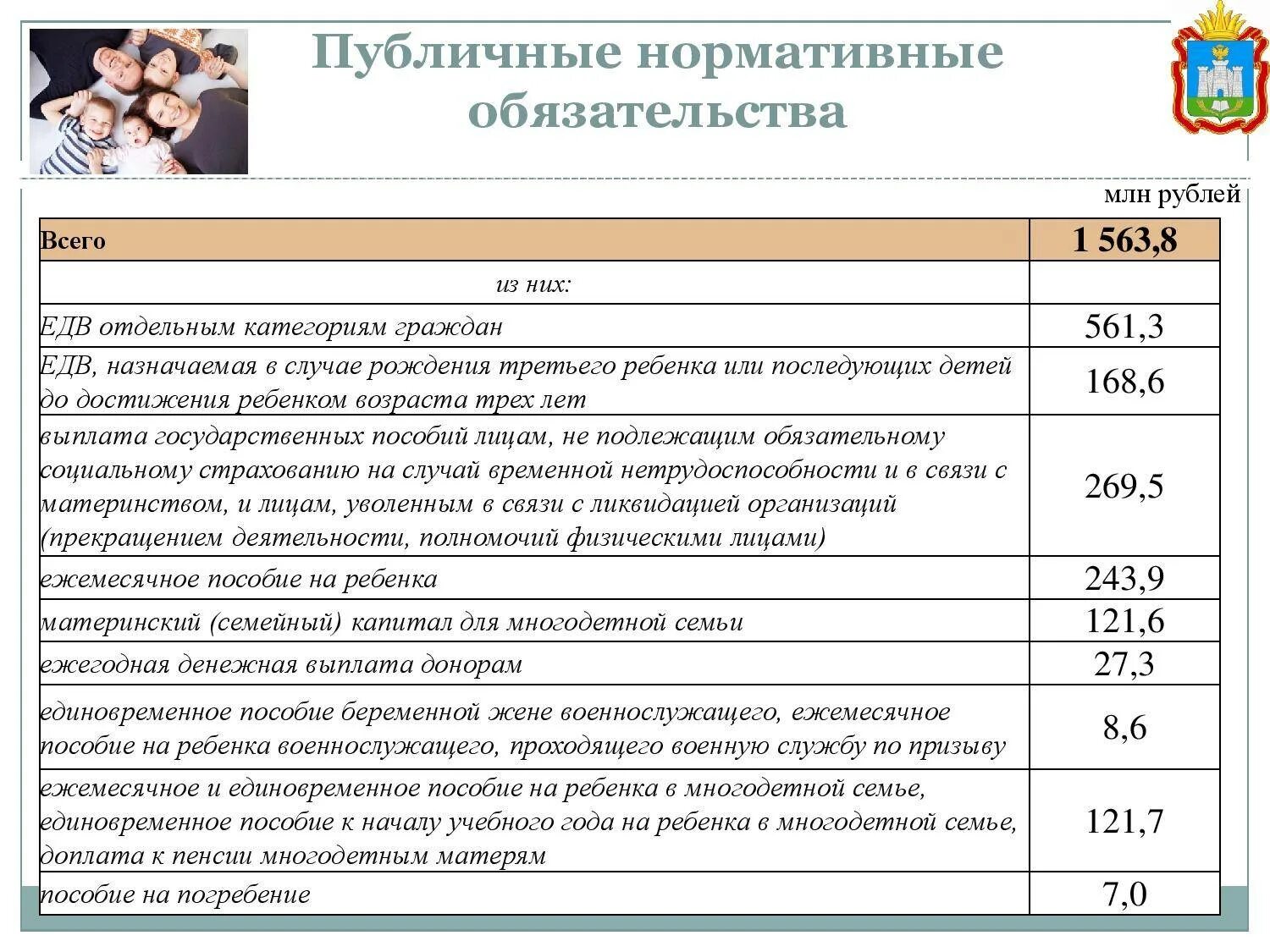 Какие выплаты по военному контракту. Выплаты на детей военнослужащих по контракту. Ежемесячное пособие ребёнку военнослужащего. Пособие жене военнослужащего при рождении ребенка по контракту. Пособие жене военнослужащего по контракту.