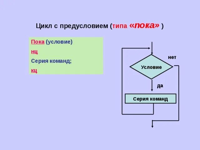 Циклические алгоритмы робот. Конструкция цикла с предусловием кумир. Исполнитель робот цикл с предусловием. Конструкция цикл с предусловием для исполнителя робот. Цикл с предусловием робот кумир.