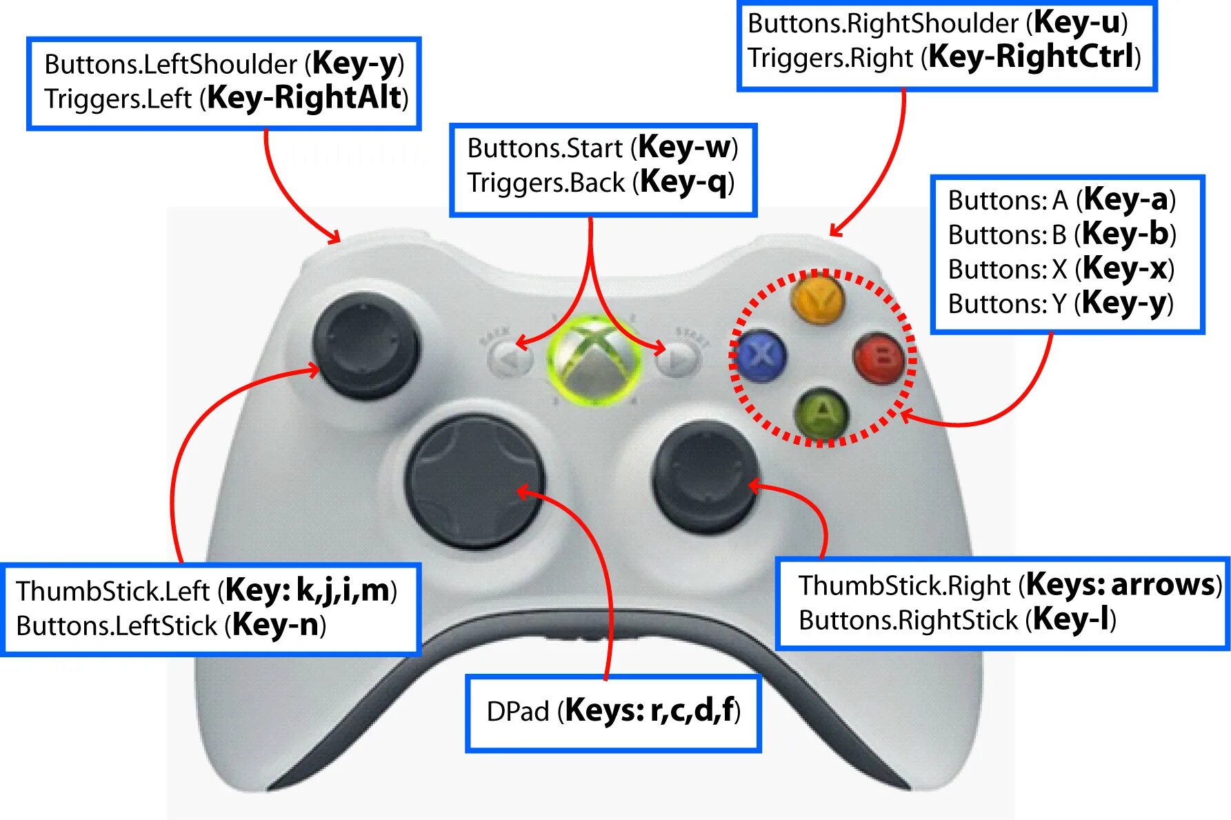 Кнопка l на джойстике Xbox 360. Xbox 360 геймпад обозначения. Обозначение кнопок на геймпаде Xbox 360. Кнопка Guide на геймпаде Xbox 360. Обозначения на джойстике