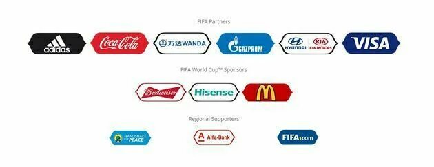 Спонсоры чемпионата Европы по футболу. FIFA World Cup 2018 sponsors. Партнеры FIFA World Cup 2018. Спонсор чемпионата