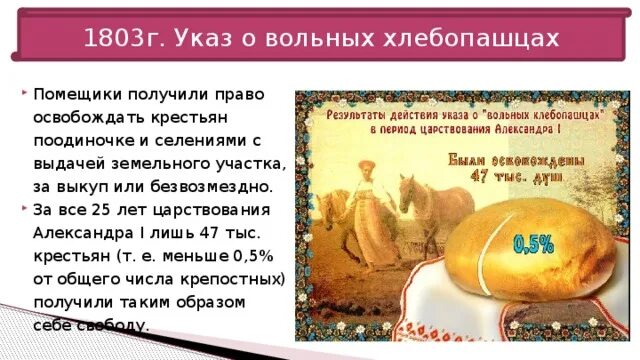 Б указ о вольных хлебопашцах. 1803 Г. "О вольных хлебопашцах",. Указ о хлебопашцах 1803. 1803 Указ о вольных. 1803 Указ о вольных хлебопашцах кратко.