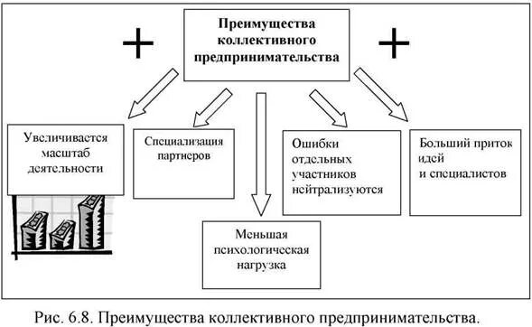 Достоинства собственности