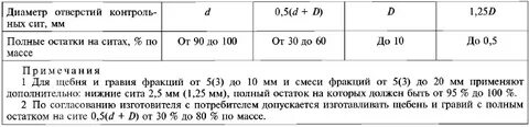 Полный остаток
