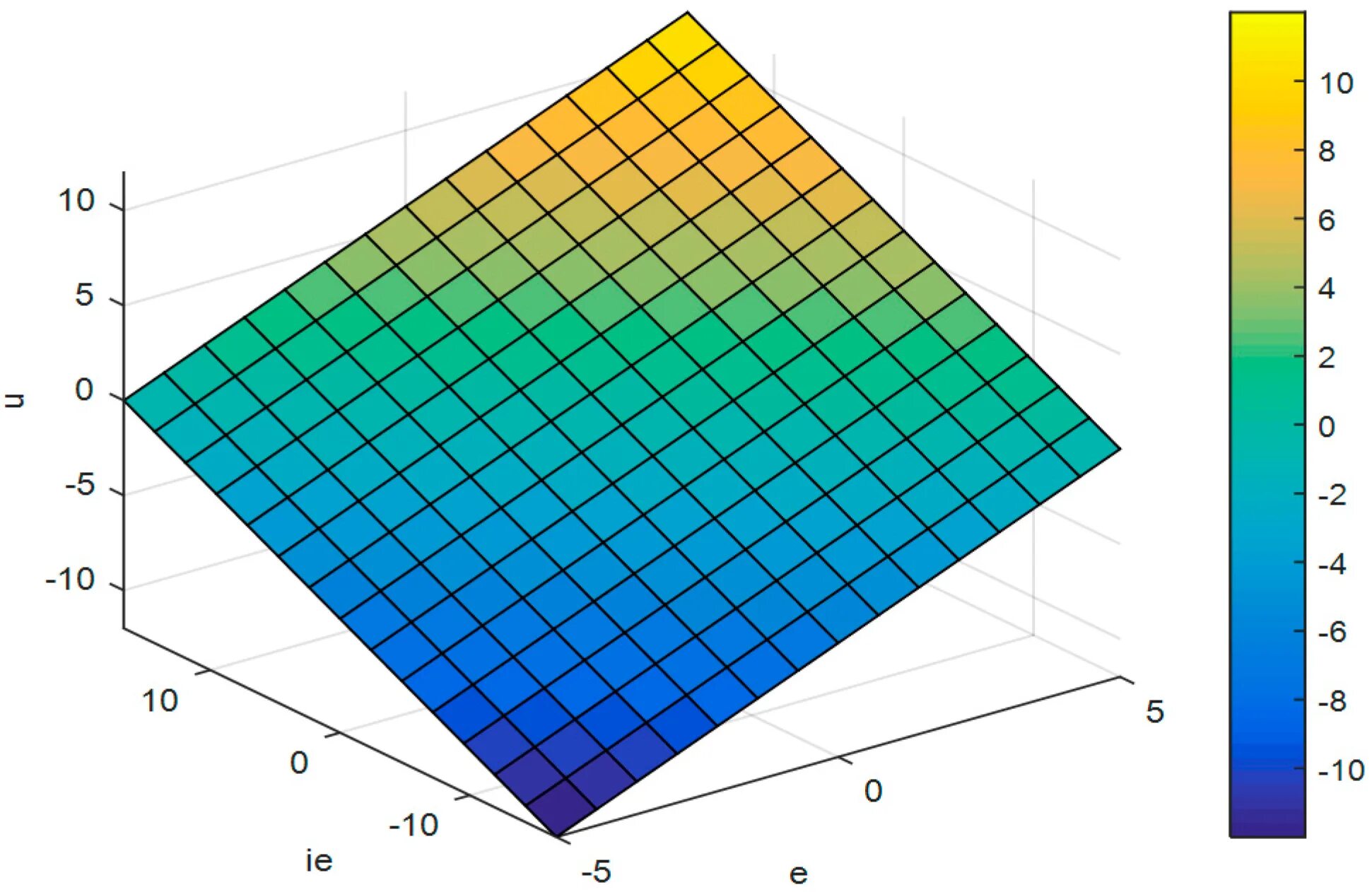 Plot range