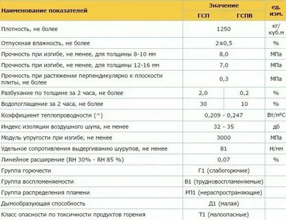 Сколько рассматривают гсп