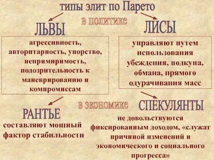 Элитарный тип