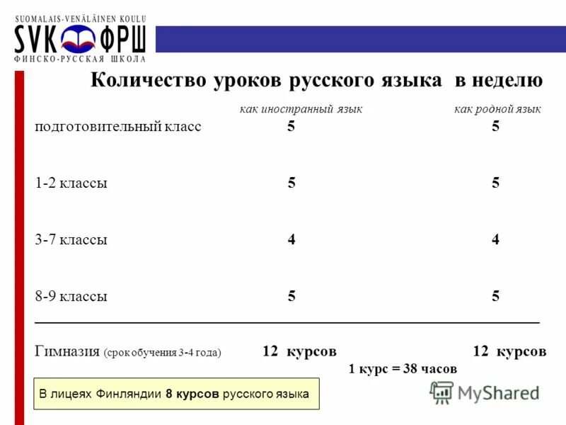 Сколько уроков должно быть в 9 классе