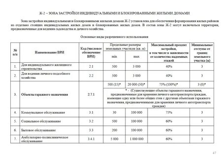 Садовый земельный участок вид разрешенного использования