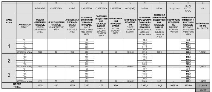 ведомость отделки стен помещений. ведомость измерения углов теодолитного хода пример. спецификация отделки. ведомость по площади утеплителя. отделка стен помещения чертеж спецификация.