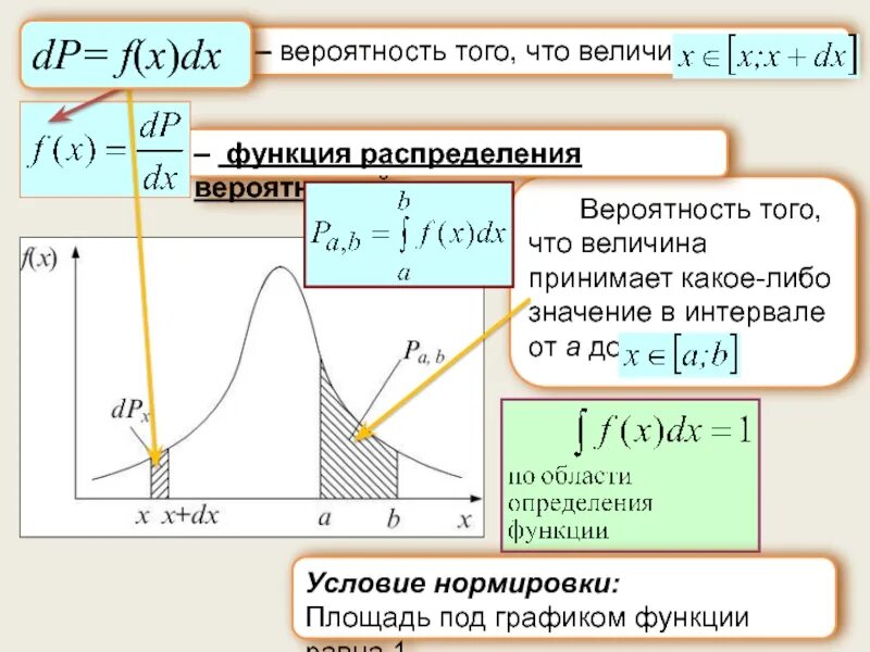 Интервал значений какой либо