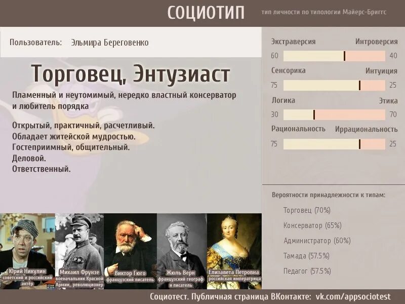 Типы личности Писатели. Деятель Тип личности. Тип личности торговец. Типы личности русских писателей. Социотипы личности