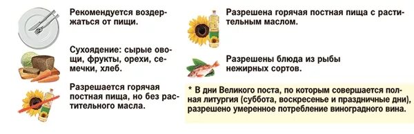 Горячая пища без масла в пост. Сухоядение в пост что это. Рецепты сухоядения в Великий пост. Что едят в сухоядение в пост. Сухоядение что можно кушать.