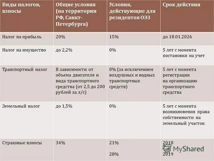 Налоги оэз