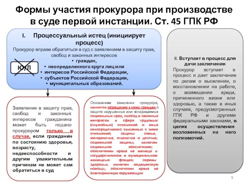 Статья 45 гпк