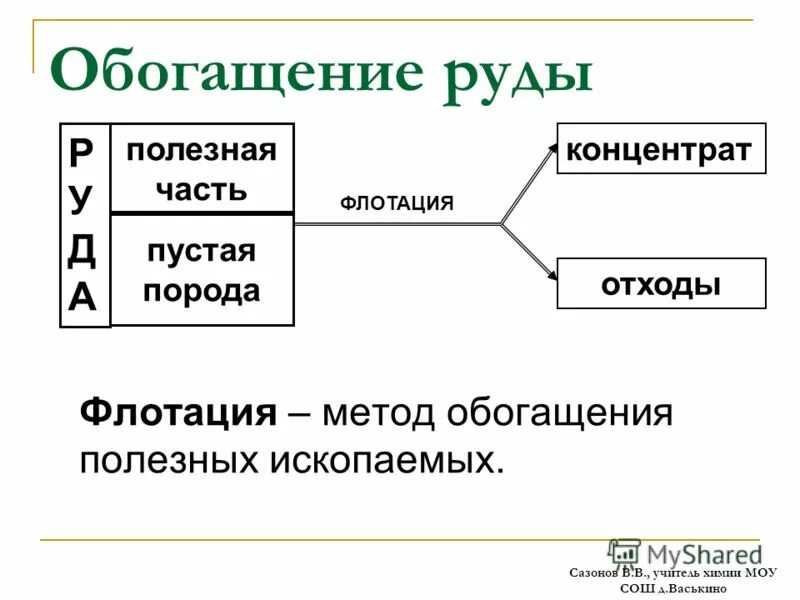 Процесс обогащения руды. Процесс обогащения руды. Технологическая схема переработки железных руд. Процессы обогащения. Процесс обогащения руды.