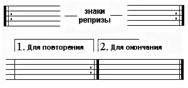 Реприза это простыми словами. Реприза знак повторения. Знак репризы в нотах. Музыкальные знаки повторения. Знак повтора в нотах.