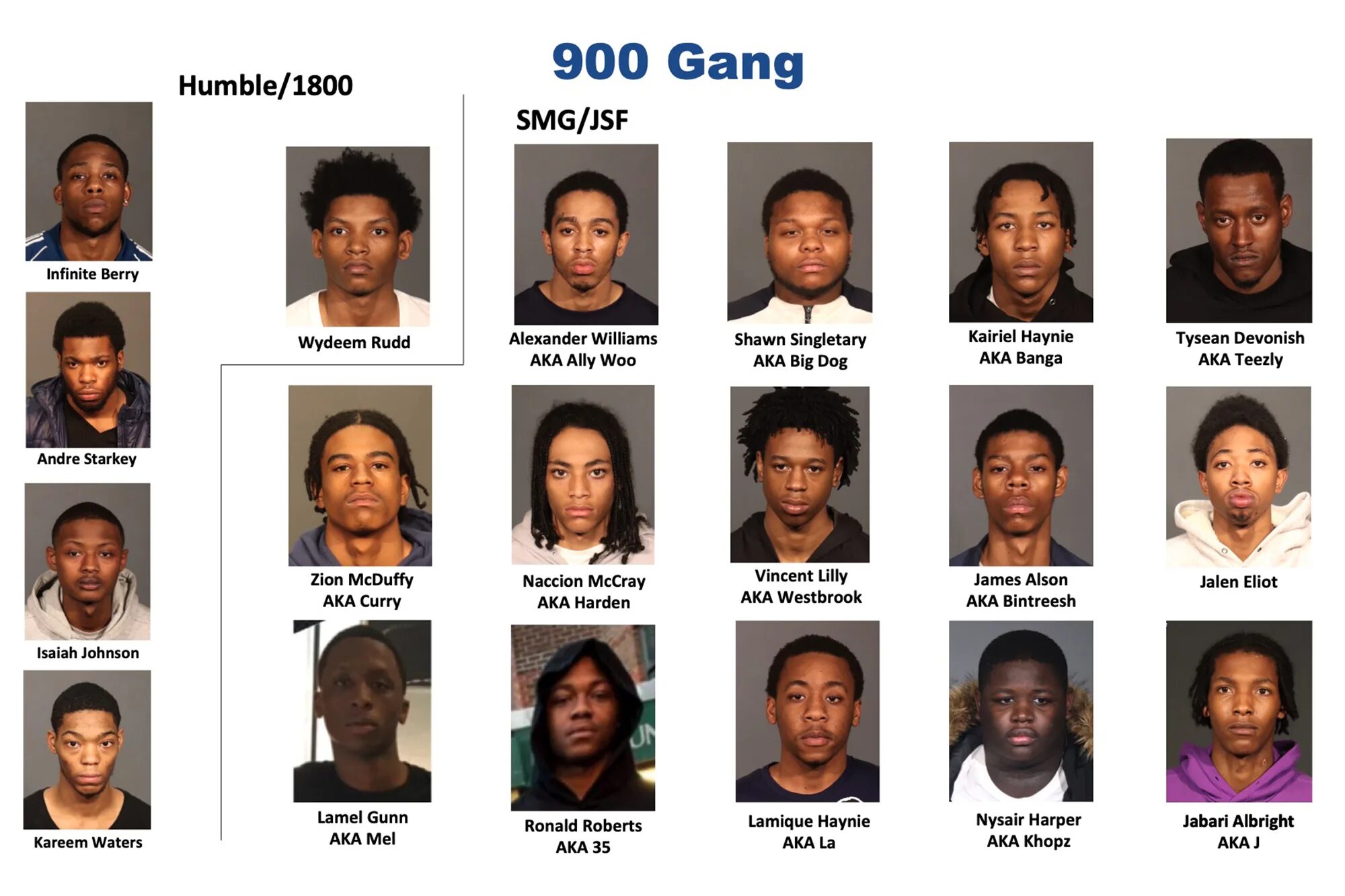 6 Gang members. San Francisco gang members. Brooklyn gang.