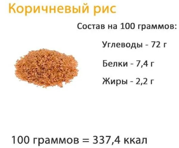 Сколько белка в 100 г риса