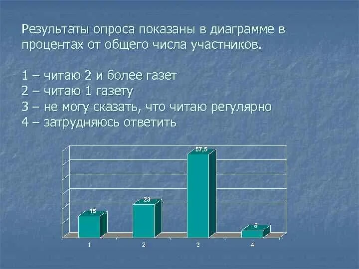 Годом в процентах можно не. Диаграмма опроса. Диаграмма с процентами. Результаты опроса. Результаты опроса график.