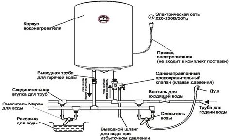 Можно ли подключить бойлер
