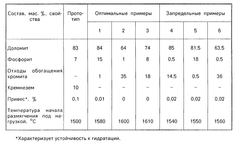 Состав шихты. Шихта состав для чугуна. Расчет шихты. Размер шихты. Шихта формула.