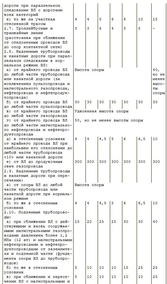 Расстояние проводов от деревьев. Расстояние от деревьев до электропроводов. расстояния от отклоненных проводов вл. высота проводов в деревне. наименьшее расстояние до деревьев от проводов 20 кв.
