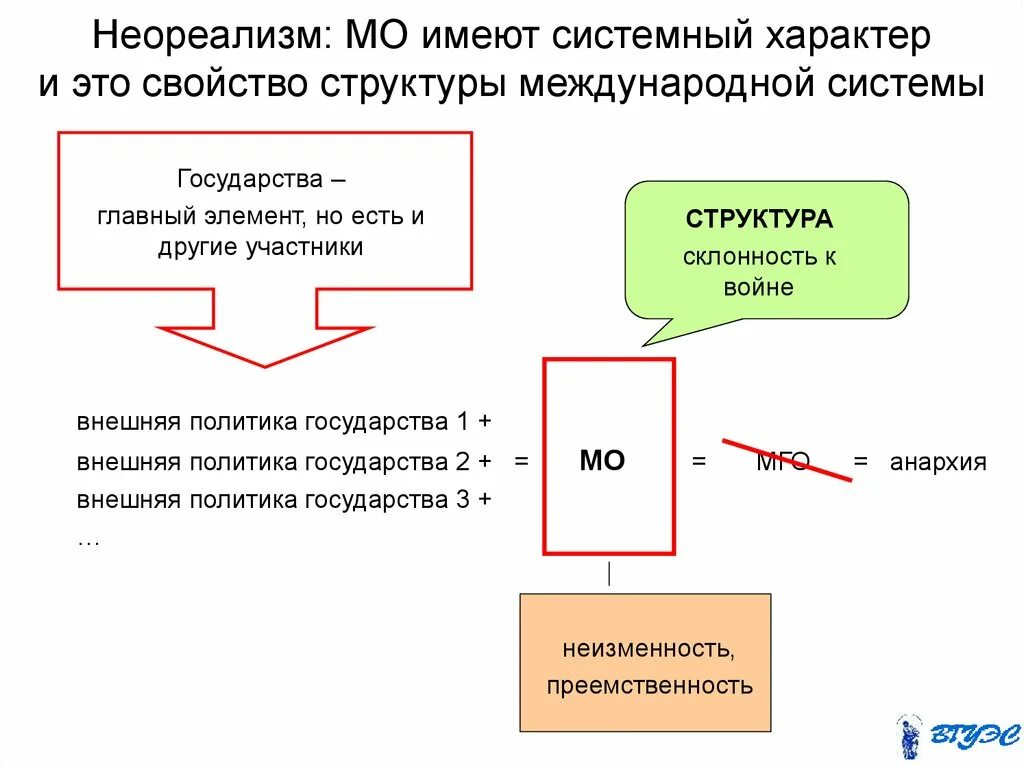 Мо это